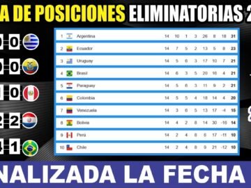 Tabla de Posiciones Eliminatorias SUDAMERICANAS 2026 HOY ⚽ Resultados Fecha 14 | Fixture Fecha 15