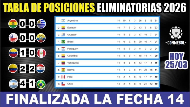 Tabla de Posiciones Eliminatorias SUDAMERICANAS 2026 HOY ⚽ Resultados Fecha 14 | Fixture Fecha 15