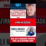 si gana la derecha creceremos 8% el 2026 #rafaellopezaliagaoficial #dinaboluarte🇵🇪 #congreso