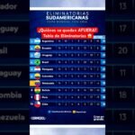 ¿Quienes quedarán AFUERA del MUNDIAL? 😱| Tabla de posiciones #Eliminatorias #Bolivia #Chile #Peru